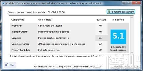 ChrisPC Win Experience Index,ChrisPC Win Experience Index下载,ChrisPC Win Experien